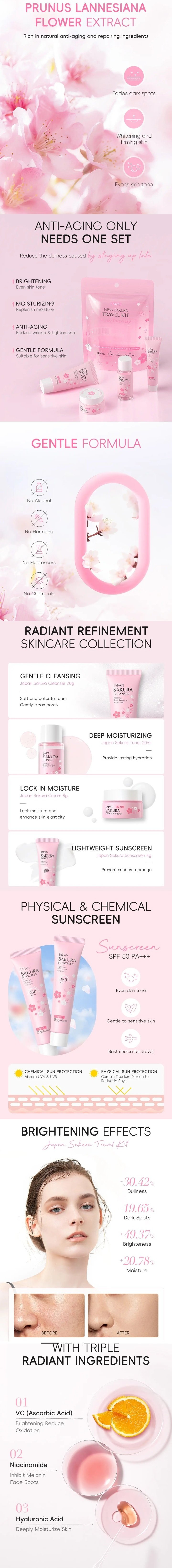 Présentation détaillée du coffret Japan Sakura : ingrédients, bienfaits, routine et résultats