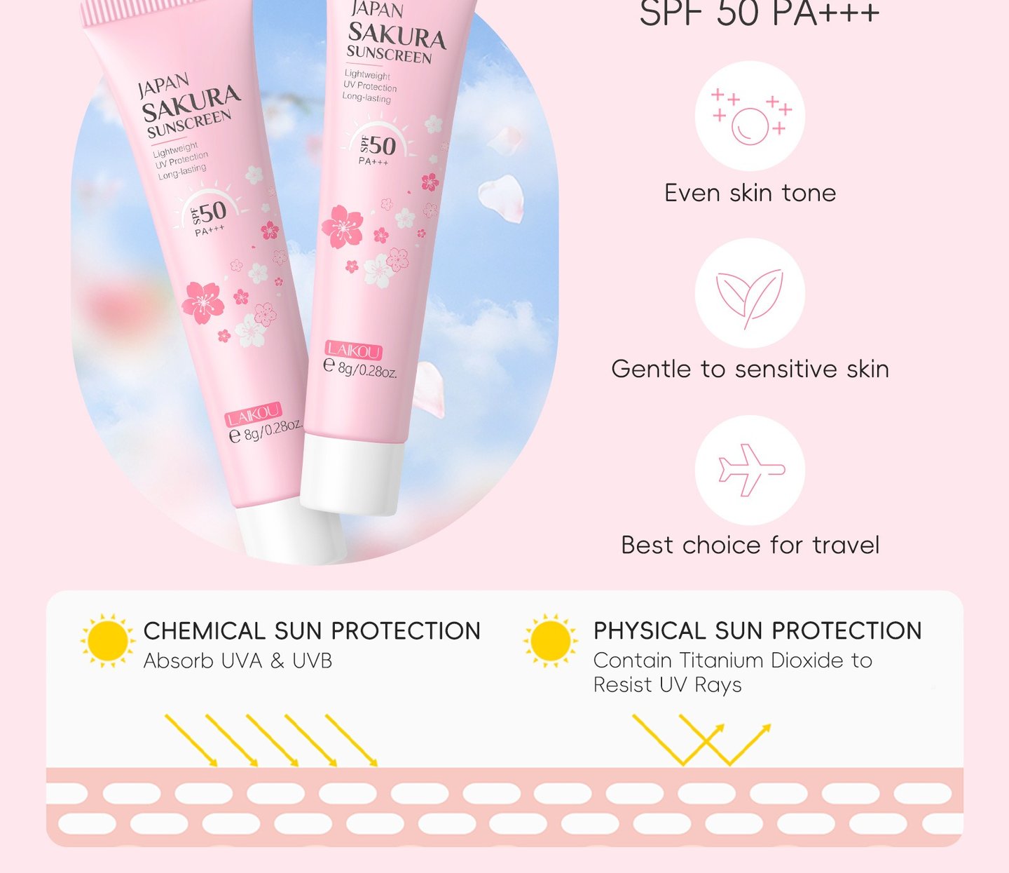Écran solaire SPF 50 PA+++, protection physique et chimique